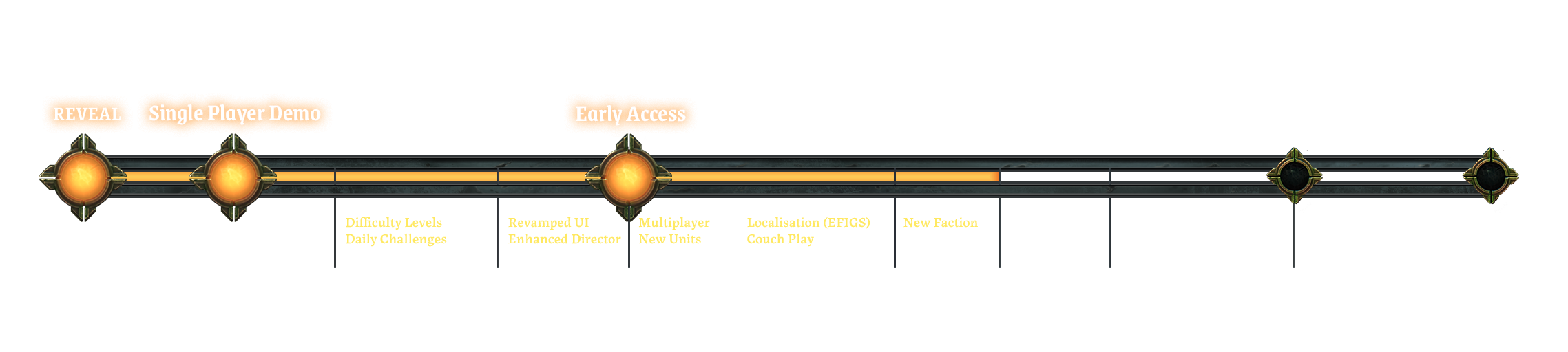 Development Roadmap